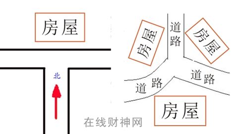 丁字路口房子|丁字路口房子风水详解